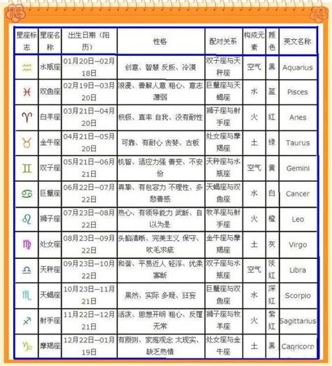 11月25什麼星座|11月25日生日书（射手座）